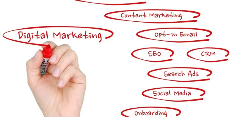 Digital Marketing Freelancer in Hyderabad digital kranthi